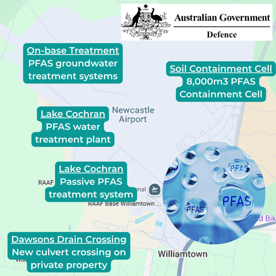 PFAS Management Projects, Client Project Manager - Department of Defence