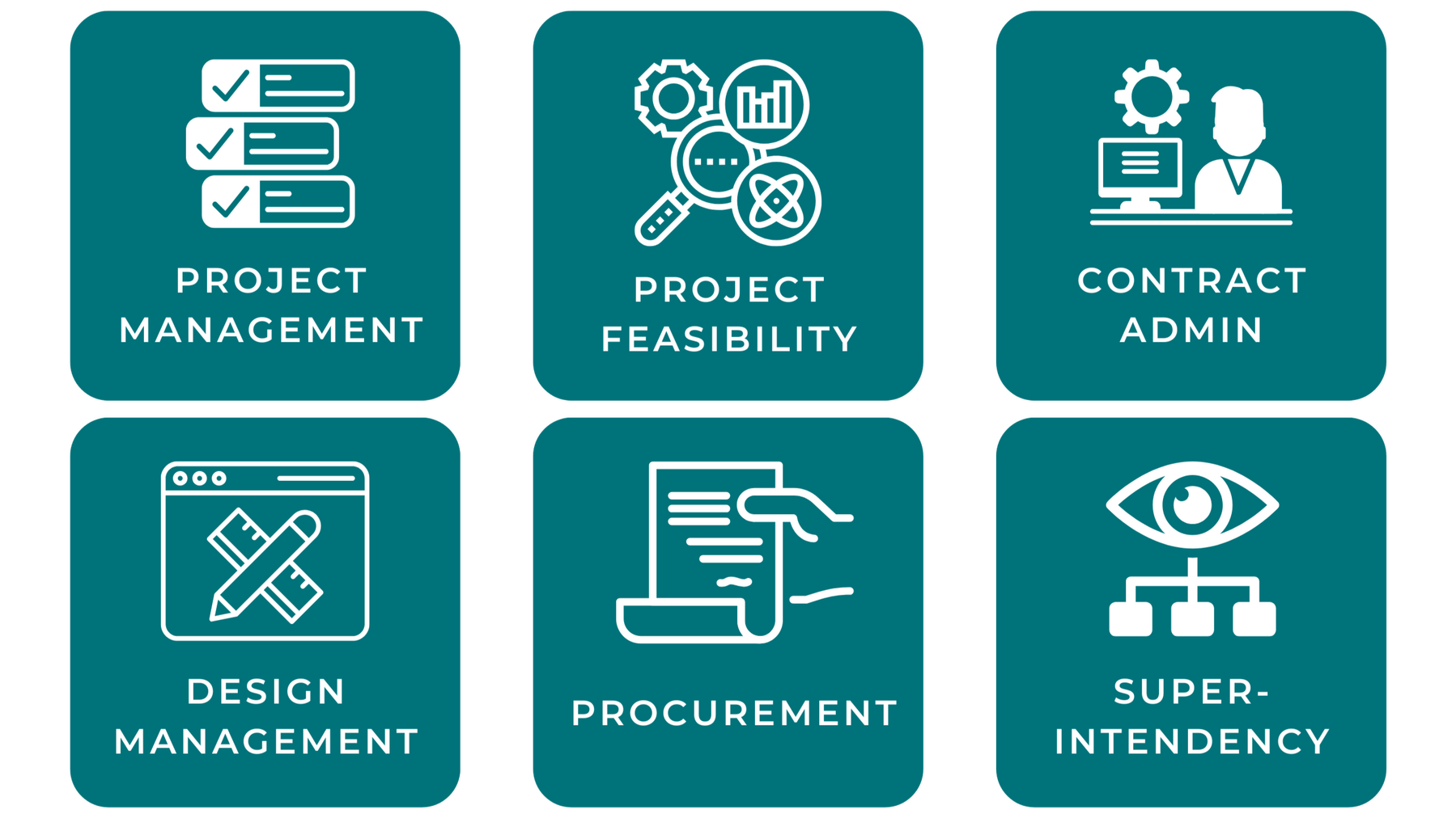 Project Management Capabilities